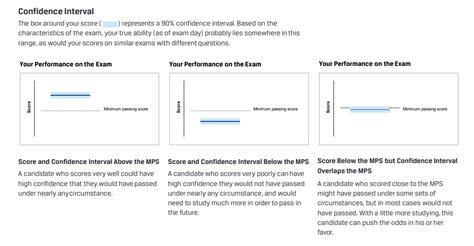 cfa level 3 result date|CFA Institute Reports Results for CFA Program Level III Testing .